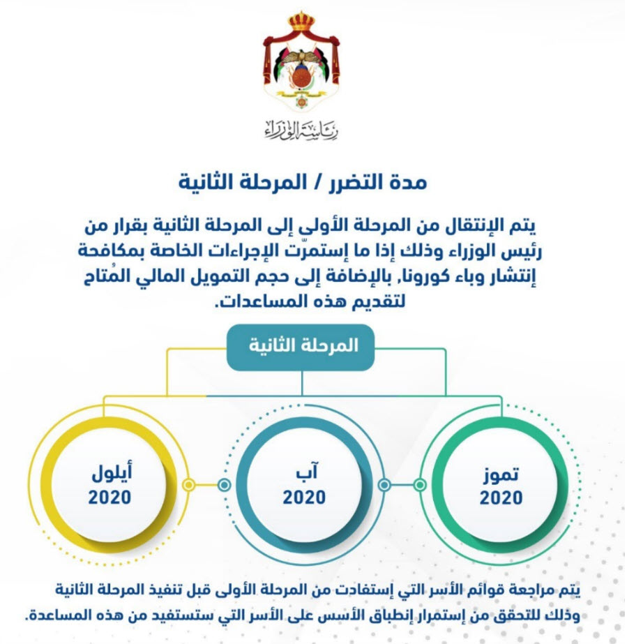 أمر الدفاع رقم 9 الذي صدر اليوم الخميس  16/4/2020 P_1567f9t621