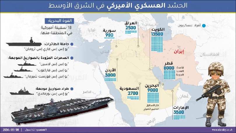  الحشد العسكري الأميركي في الشرق الأوسط P_31425lrjm1