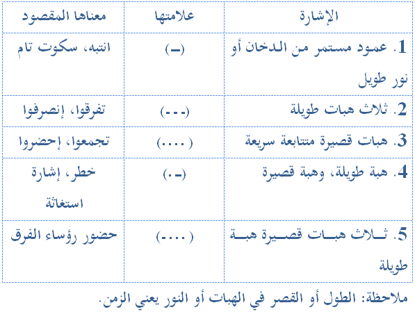 إشارة الدخان أو النار السرية P_3167nxv8d1