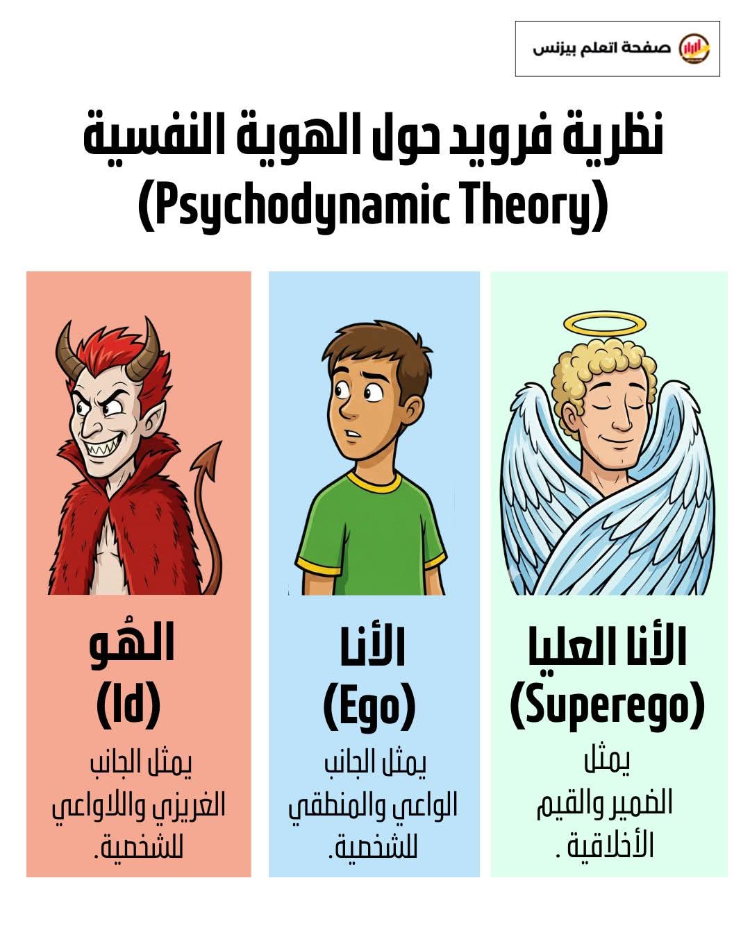 🧠   ������ ������� ������ Psychodynamic Theory 