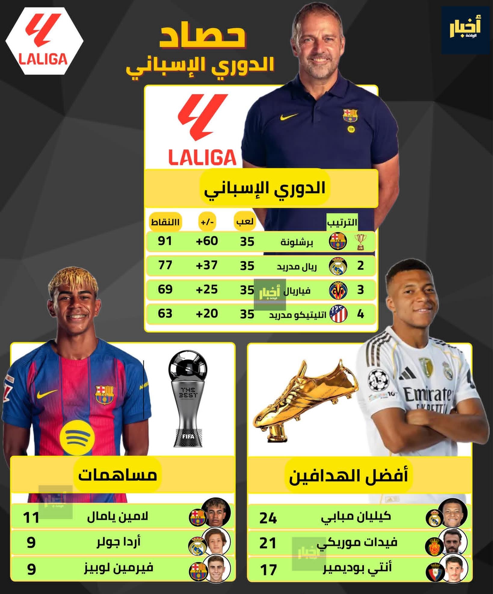 🏆🔵🔴 �����ǅ ������� ��� ������ �������� ����� 2025/2026! 👑🔥 