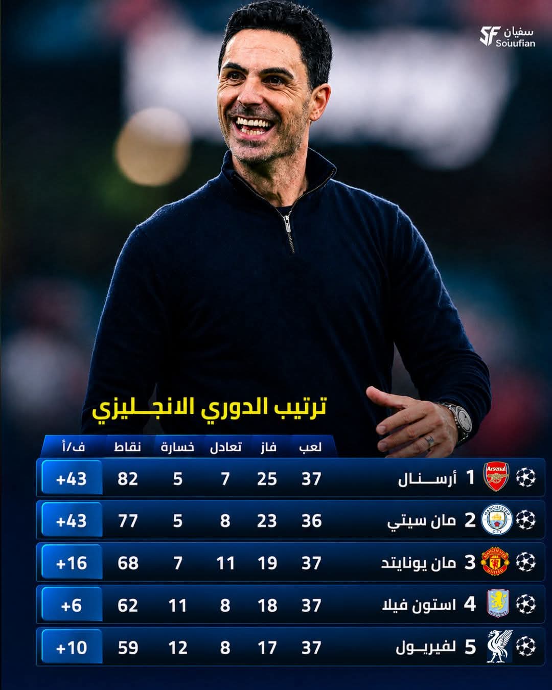 :🏆 ����� ����� �� ������! 