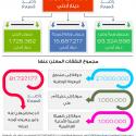 14 أمر دفاع خلال ثلاثة أشهر تضمنت 182 قراراً وإجراء.. S_1639ejy1n1